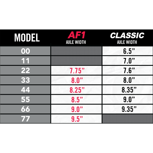 ACE TRUCKS AF1 GOLD 滑板輪架
