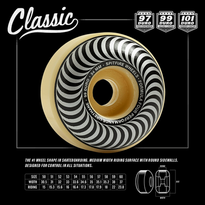 Spitfire F4 Classic Green 52mm 101a 輪組