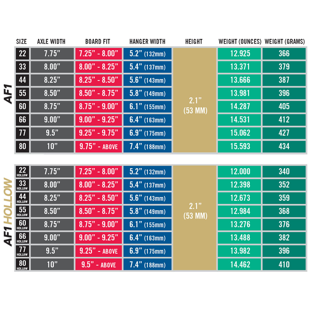 Ace AF1 - Anodized Blue / Orange 輪架