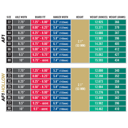 Ace AF1 Purple 輪架